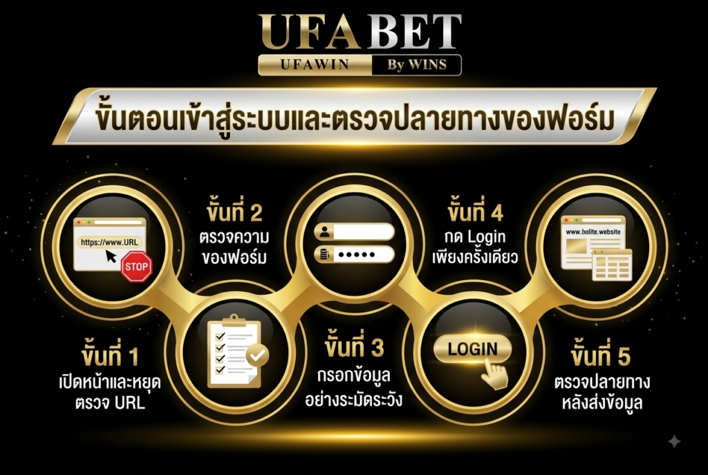 ขั้นตอนเข้าสู่ระบบและตรวจปลายทางของฟอร์ม