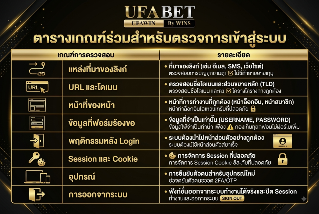 ตารางเกณฑ์ร่วมสำหรับตรวจการเข้าสู่ระบบ